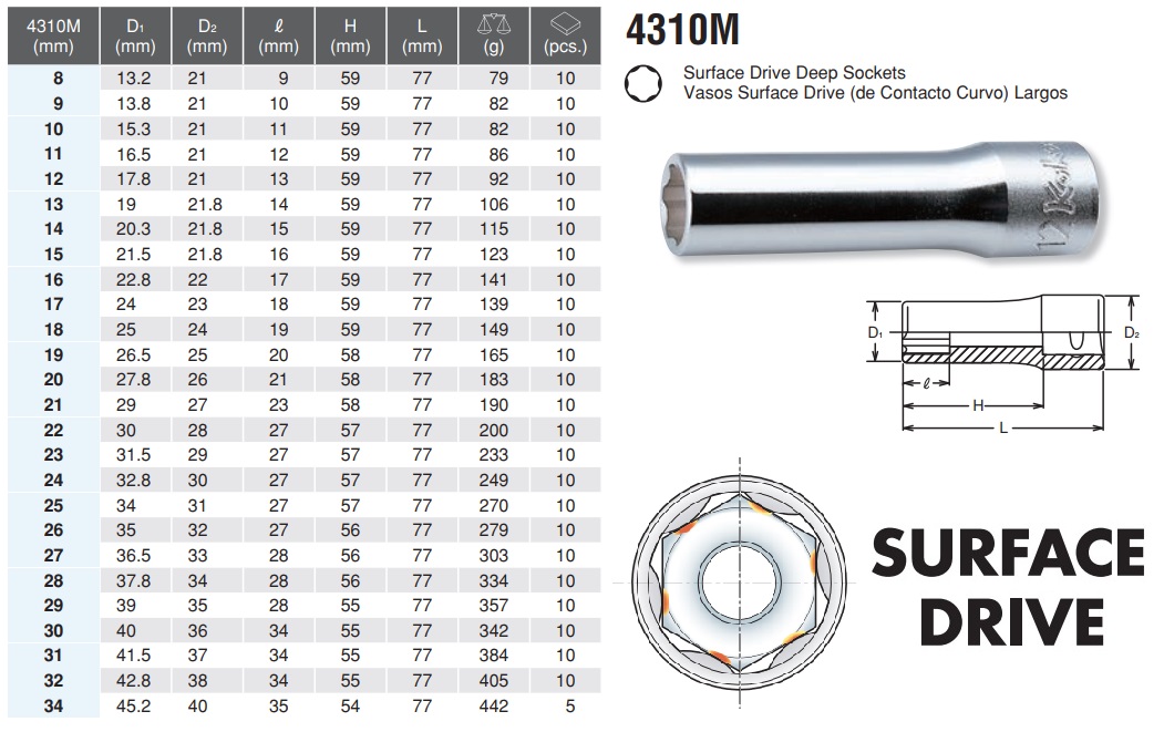 Đầu khẩu Koken 1/2 inch, Koken surface drive, Koken 4310M, 4310M Koken,