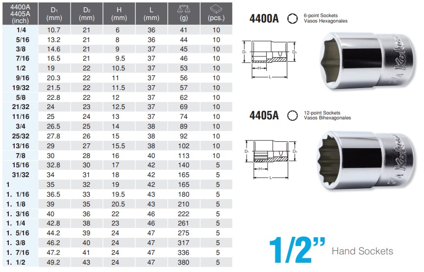 Đầu khẩu hệ inch, vặn bu lông hệ inch, đai ốc hệ inch, Koken 4400A