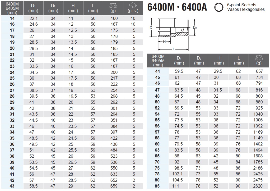 Đầu tuýp 3/4 inch, đầu khẩu 3/4 inch, Koken 6400M, 6400M-30, 6400M-27