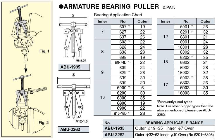 Dụng cụ tháo vòng bi, dụng cụ vam bi, dụng cụ vam bi, KTC ABU-1935