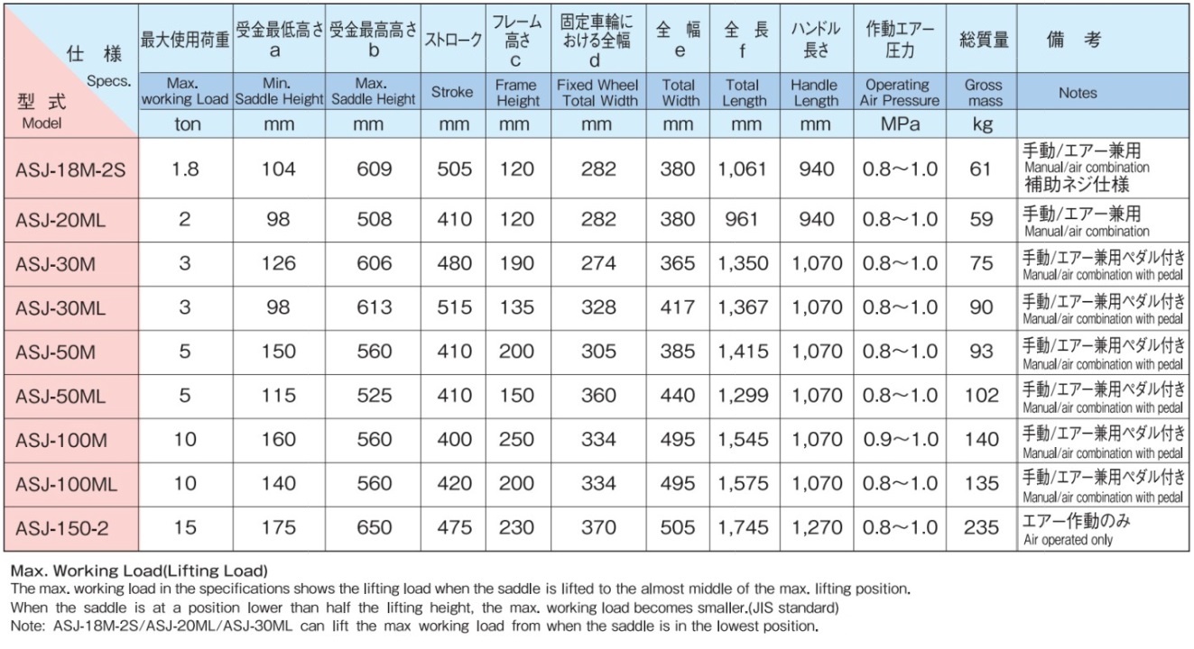 Kích cá sấu Masada Nhật, Masada ASJ-30ML, kích thủy lực 3 tấn,