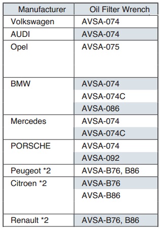 Tháo cốc lọc dâu Audi, tháo lọc dầu BMW, tháo lọc dầu Mercedes,