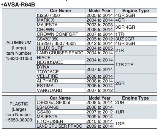 Dong xe Toyota sử dụng AVSA-R64B, bát tháo lọc giấy cho Toyota