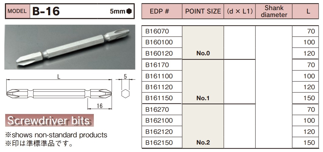 Mũi tô vít thân lục giác 5mm, mũi vặn vít thân lục giác 5mm, BiX B-16, mũi vặn vít cho súng điện