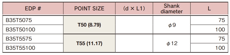 Mũi hoa thị T50, mũi hoa thị xiết vít, B35T5075, mũi hoa thị T55, B35T5575