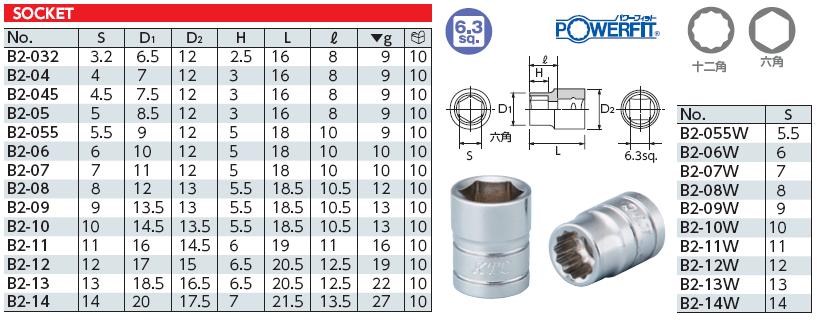 Đầu khẩu vặn ốc 1/4 inch, đầu tuýp 1/4 inch KTC, B2-04 KTC