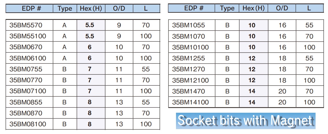 Mũi xiết bu lông dùng súng, BiX B-35BM, đầu tuýp từ tính BiX, dùng cho lắp ráp