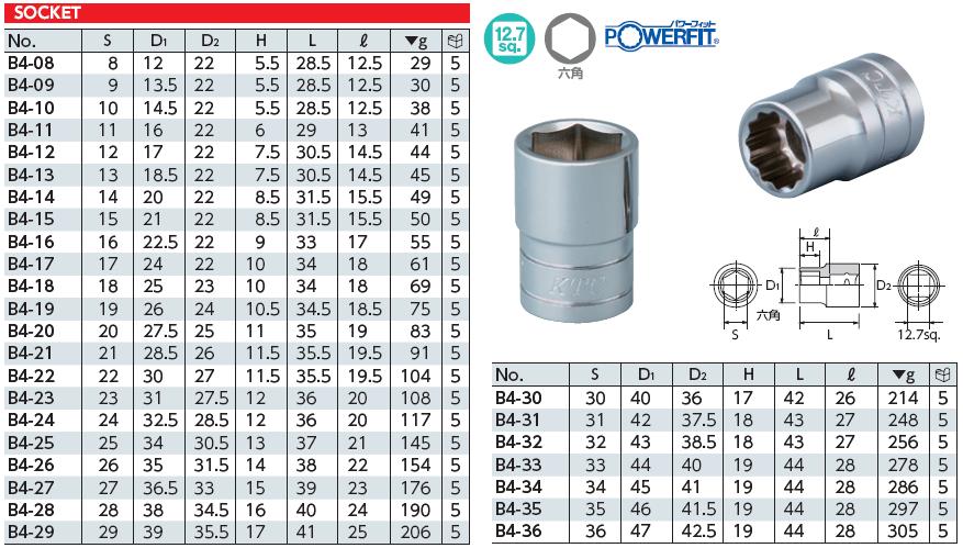 Tuýp KTC loại 1.2 inch, đầu khẩu KTC 1/2 inch, KTC B4-14