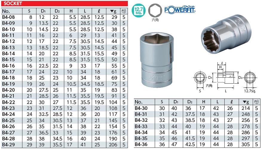 Đầu khẩu 1/2 inch KTC Nhật, B4-17 KTC, đầu tuýp KTC Nhật, tuýp 1/2 inch nhập khẩu