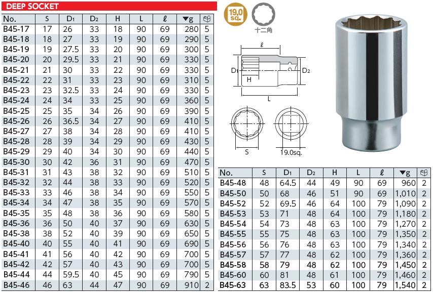 Đầu khẩu 3/4 inch dài, đầu tuýp dài loại 3/4 inch, B45-32, KTC B45-36