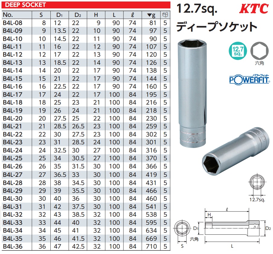 Đầu khẩu KTC 1/2 inch, KTC B4L, đầu khẩu dài 1/2 inch, đầu khẩu KTC Nhật