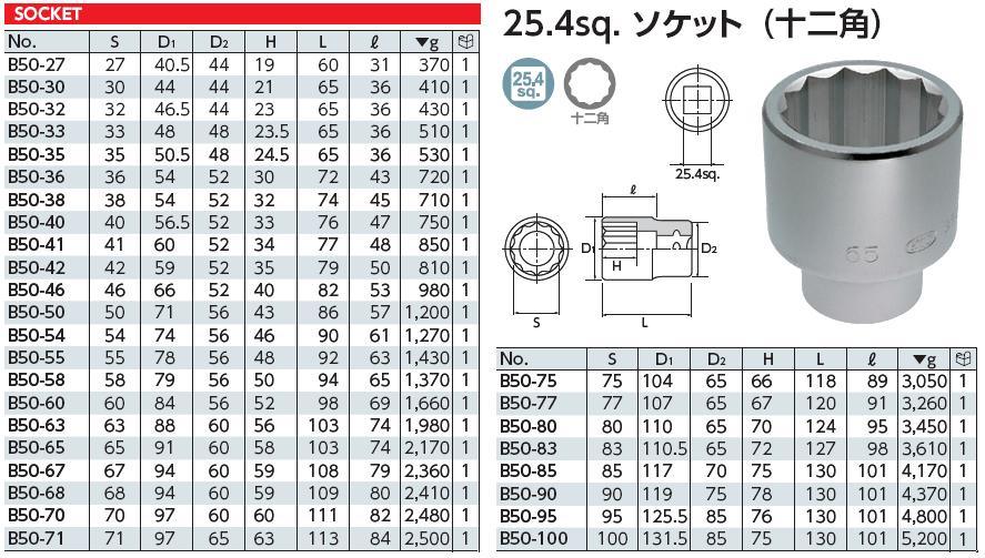 Đầu khẩu 1 inch, KTC B50-41, đầu tuýp KTC Nhật, đầu tuýp 1 inch, tuýp 41mm