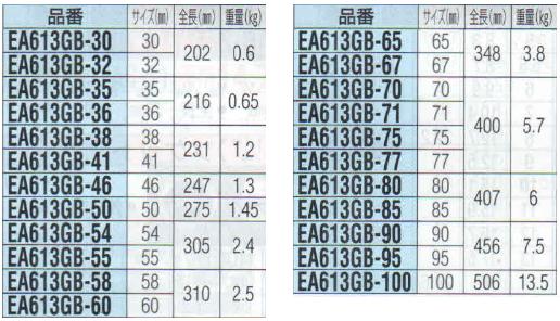 Thông số sản phẩm cờ lê đóng, cờ lê đóng Nhật, cờ lê đóng Netsuren Nhật, EA613GB-36