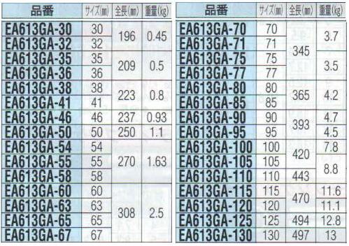 Thông số tròng đóng, tròng đóng Netsuren, tròng đóng ESCO, EA613GA-36, tròng đóng số 36mm