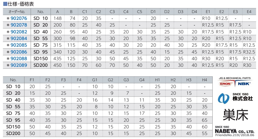 Đe thép hình, đe thép Nabeya, đe lỗ góc cạnh