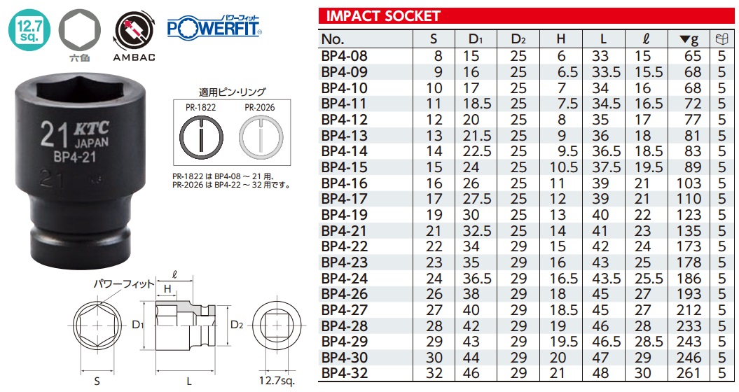 Tuýp 1/2 inch, khẩu dùng cho súng, đầu khẩu 1/2 inch dùng cho súng, impact socket, KTC BP4