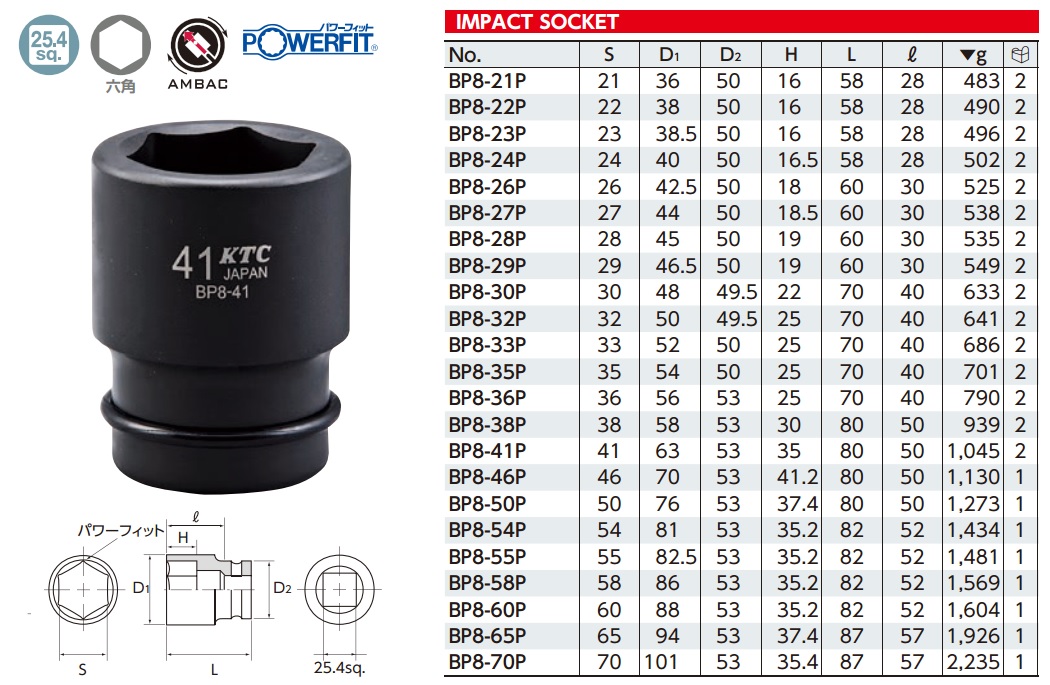 Đầu khẩu 1 inch, KTC BP8, đầu tuýp 1 inch, đầu khẩu dùng cho súng 1 inch