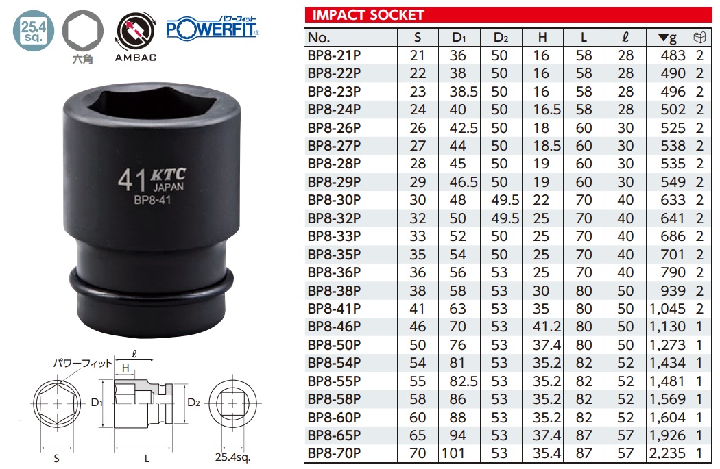 Đầu khẩu 1 inch, KTC BP8, đầu tuýp 1 inch, đầu khẩu dùng cho súng 1 inch