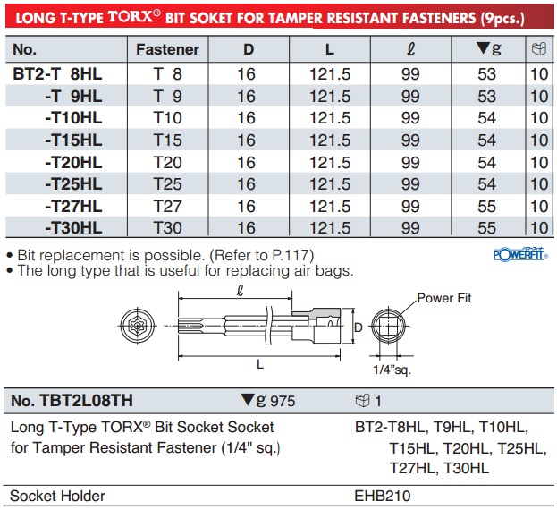 KTC BT2-T8HL, BT2-T10HL, KTC BT2-T30HL, đầu sao dạng khẩu 1/4 inch có lỗ giữa