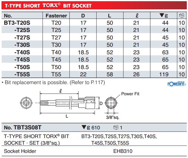 KTC BT3-T20S, BT3-T45S, KTC BT3-T27S, đầu sao dạng khẩu 3/8 inch