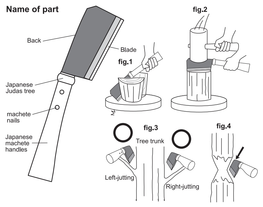 Bộ phận cấu tạo của dao chặt cây, hướng dẫn sử dụng dao,
