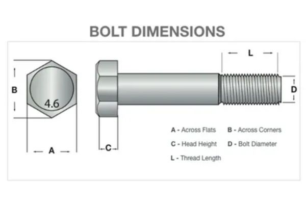 Xác định đúng kích thước bu lông