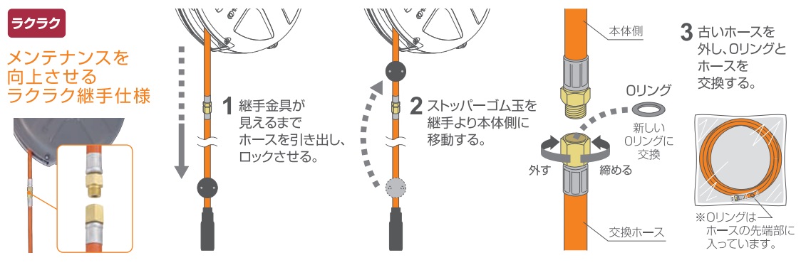Thay dây khí, thay lõi cuộn dây tự rút, SHS-310A, Sankyo SHS-310A, 8mmx10m