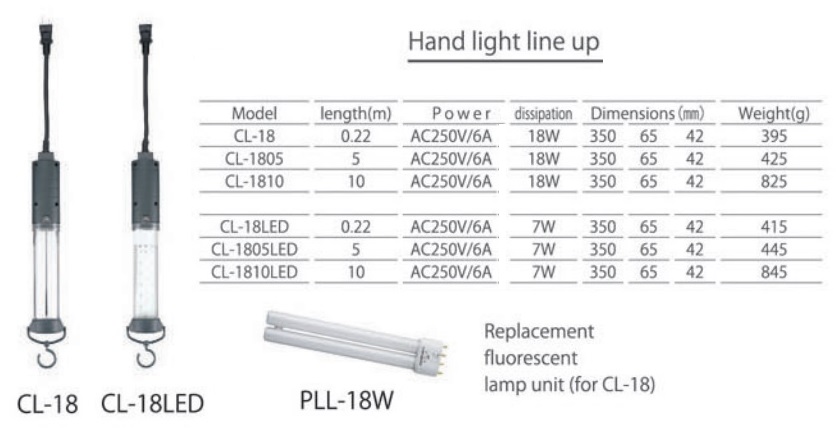 Bóng đèn soi gầm, CL-18, Sankyo Triens CL-18, PLL-18W, bóng đèn Neon 18W, đèn soi gầm trong sửa chữa ô tô