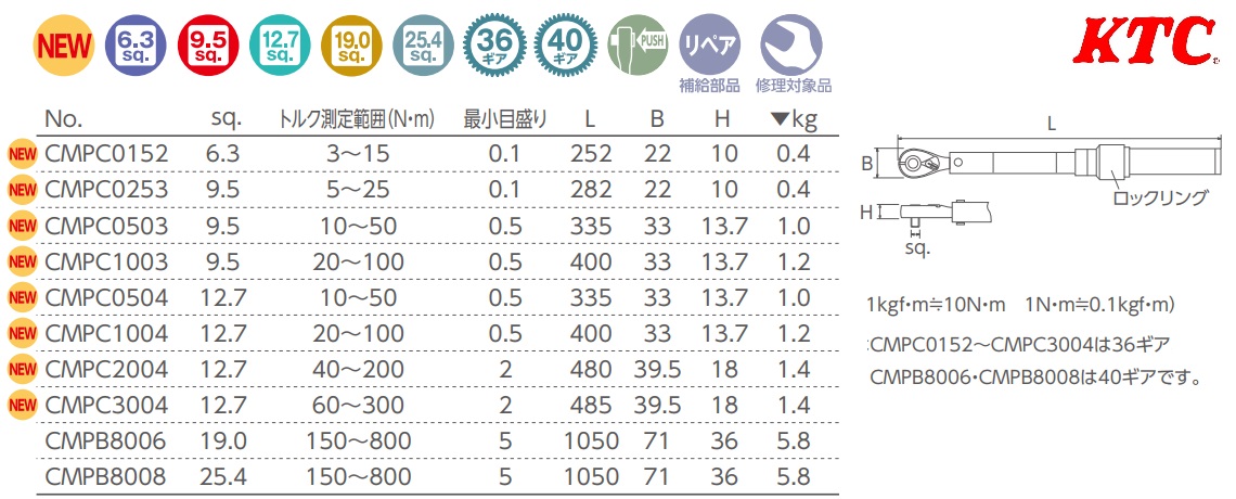 Bảng thông số cờ lê lực KTC, cần siết lực 3/8, CMPC0503