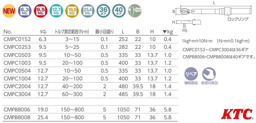 Cờ lê lực KTC dòng CMPC, KTC CMPC, cần xiết lực kiểu đặt lực trước.