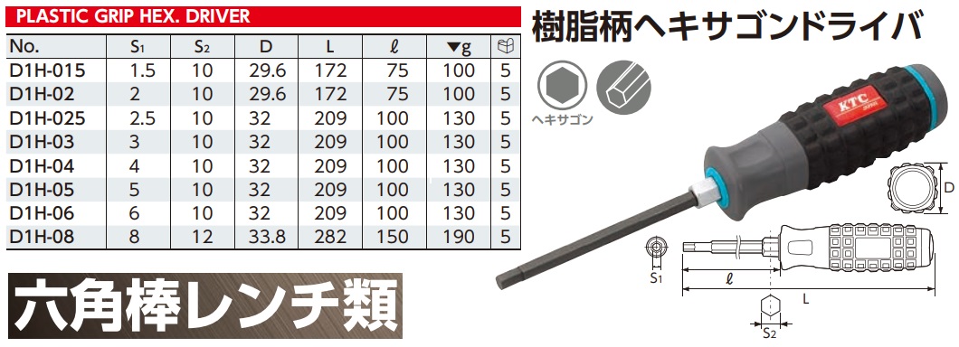 Tô vít đầu lục giác, KTC D1H-025, D1H-03, KTC TD1H5,