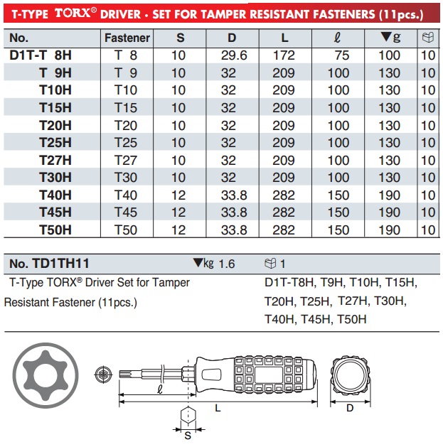 Tô vít sao có lỗ, tô vít hoa thị có lỗ, KTC D1T-T8H, D1T-T10H, D1T-127H
