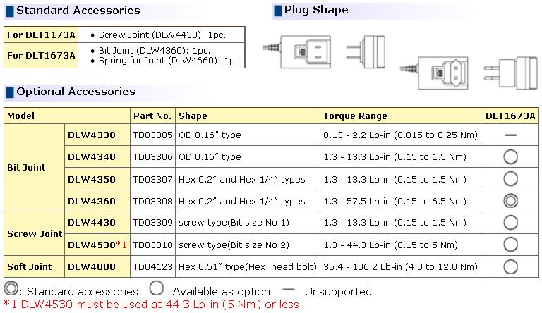 Phụ kiện theo máy cân chỉnh lực Delvo DLT1673A