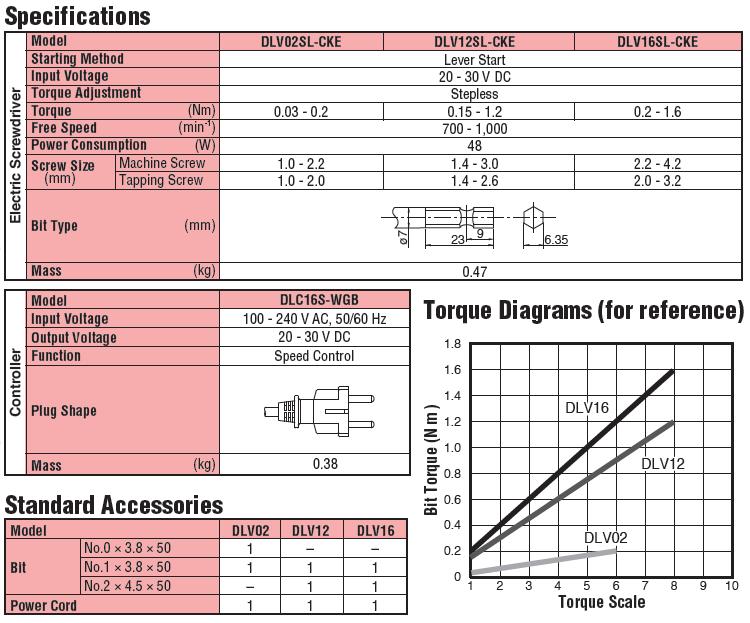 Tô vít lực Delvo, DLV02/12/16SL-CKE, DLV12SL-CKE, tô vít lực với dải lực 0.15-1.2Nm,