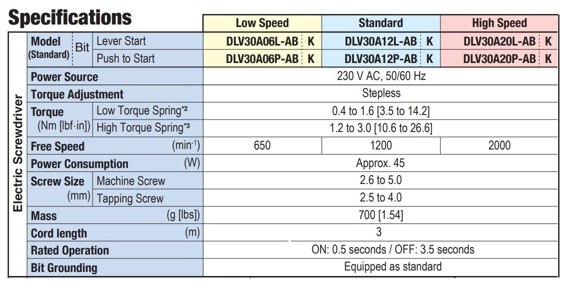 Tô vít điện Delvo, Delvo Nitto DLV30LP-MKG, DLV30A06P-AB, tô vít lực, với dải lực 0.4-3.0Nm,