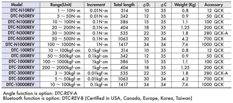 Cần siết lực điện tử, Kanon DTC-N100REV, DTC-N300REV, DTC-N500REV