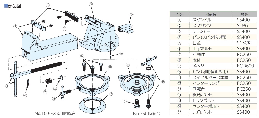 Phụ tùng thay thế, phụ tùng nhập khẩu