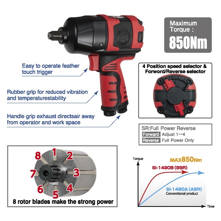 Súng vặn ốc 1/2 inch, 8 lá phíp, tạo lực xiết mạnh, Shinano SI-1490BSR