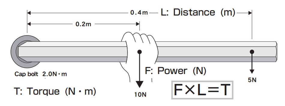 Lực xiết, tay đòn và momen xoắn, 