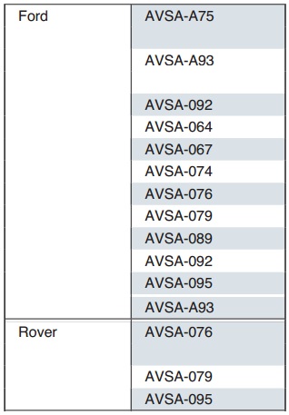 Tháo cốc lọc xe Ford, tháo lọc dầu xe Ford