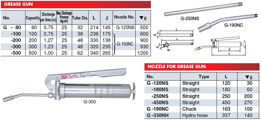 Bơm mỡ tay, bơm mỡ cầm tay, tay bơm mỡ, KTC G-100, dung tích 100cc