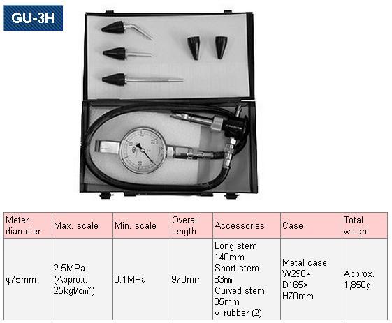 Đồng hồ đo áp suất, GU-3H, Toyo Tech NPA GU-3H, NPA GU-3H, đo áp suất buồng đốt ô tô