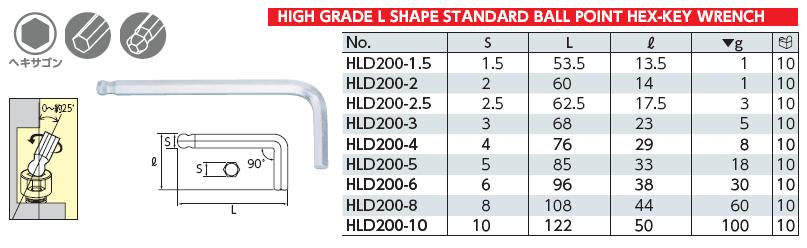 Bộ lục giác chữ L, bộ lục giác chìm hệ mét, bộ lục giác KTC Nhật, KTC HLD2009