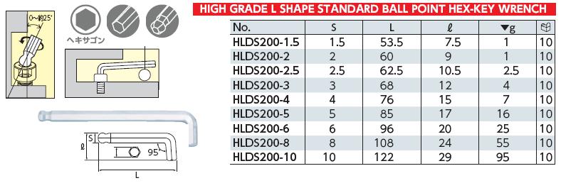 Bộ lục giác hệ mét, bộ lục giác chìm KTC, KTC HLDS2009