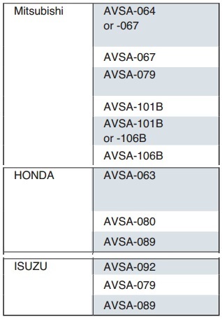 Bát tháo lọc dầu Honda, bát tháo cốc lọc dầu dòng Honda, KTC AVSA-063