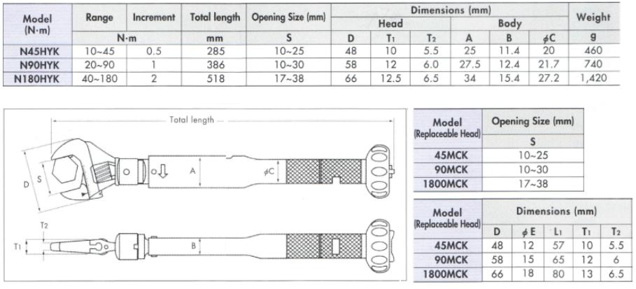 Cờ lê lực đầu mỏ lết, cờ lê lực nhập khẩu, N90HYK Kanon