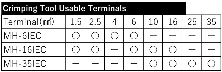 Cỡ đầu bấm cos, lựa chọn đầu bấm cos, đơn vị mm2