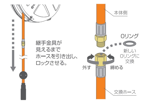 Cơ cấu khớp nối, thay dây không cần mở hộp, thay đoạn dây cuộn dây tự rút