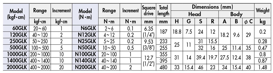 Kanon GLK, N100GLK, N50GLK, N25GLK, cờ lê lực đặt lực trước, cờ lê lực Kanon