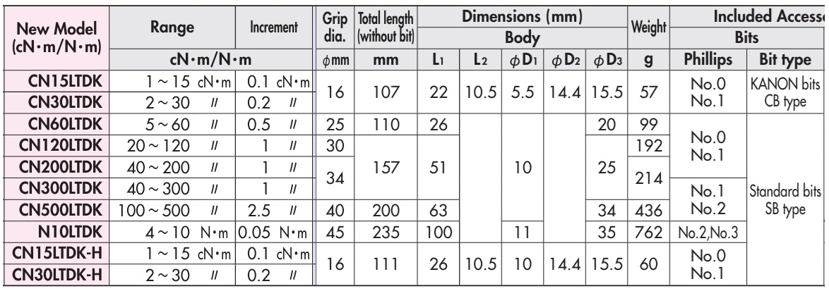 Tô vít cân chính lực, tô vít đo lực, Kanon LTDK, dụng cụ đo lực, mũi vặn vít